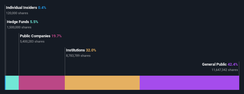 ownership-breakdown