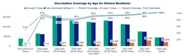 Ottawa Public Health