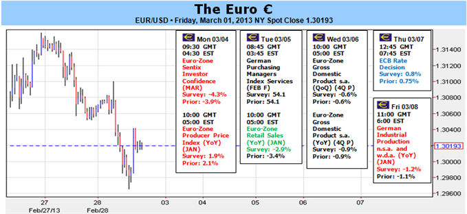 Euro_Traders_Should_be_Nervous_of_What_the_ECB_Will_Do_body_Picture_1.png, Euro Traders Should be Nervous of What the ECB Will Do