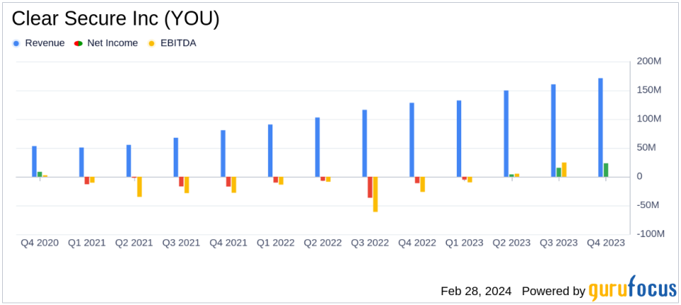 Clear Secure Inc (YOU) Posts Strong Earnings Amidst Expanding Member Base and Enhanced Travel Experience