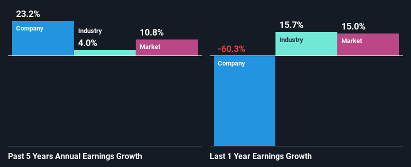 past-earnings-growth