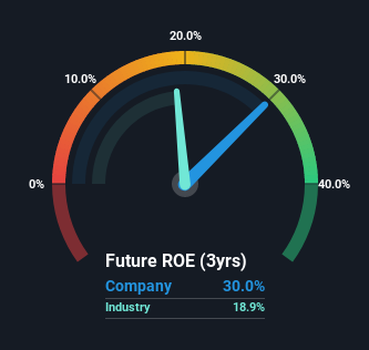 roe