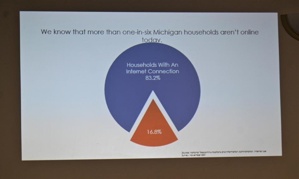 Michigan is in the middle for internet connectivity in the nation.