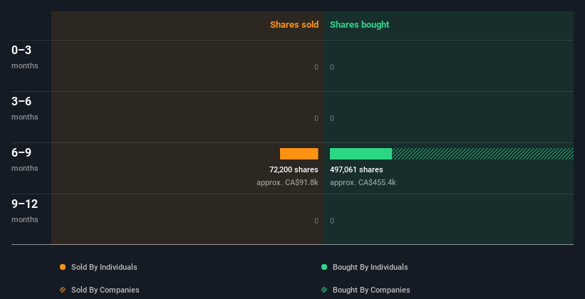 insider-trading-volume