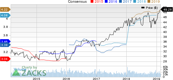 Aflac Incorporated Price and Consensus