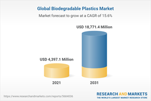 Global Biodegradable Plastics Market