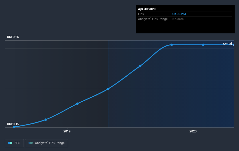 earnings-per-share-growth