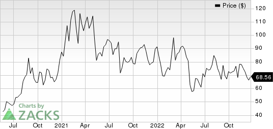 Inari Medical, Inc. Price