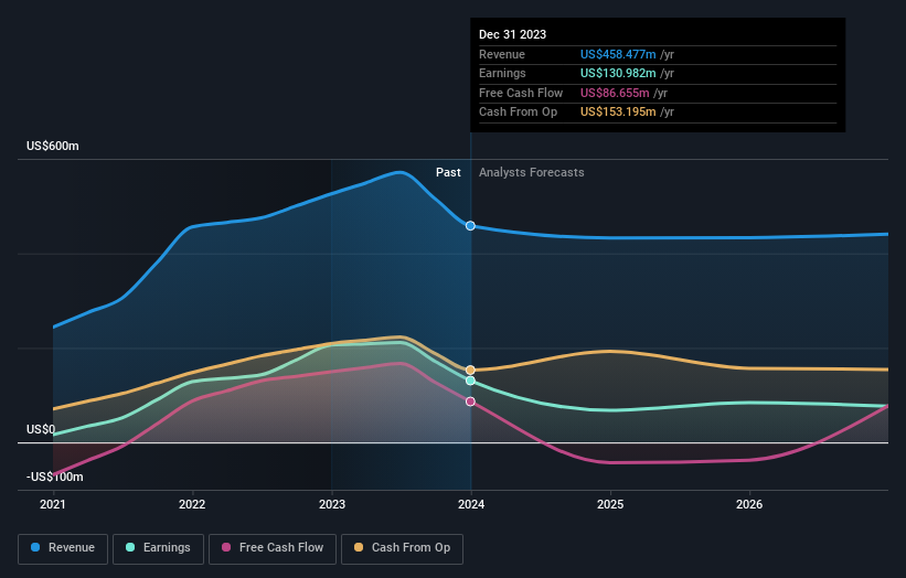 earnings-and-revenue-growth