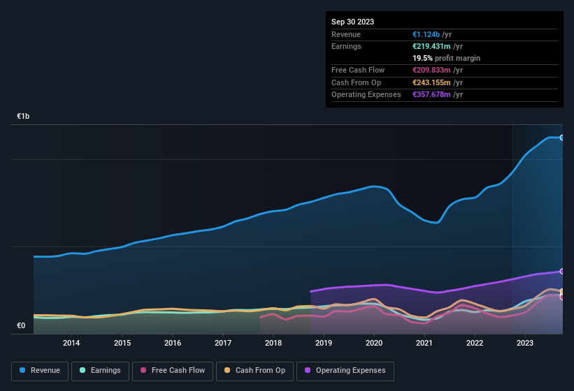 earnings-and-revenue-history