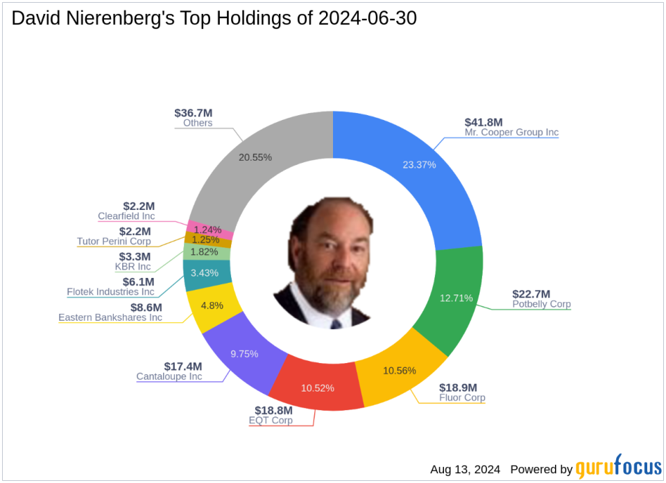 David Nierenberg's Strategic Moves in Q2 2024: A Closer Look at Eastern Bankshares Inc