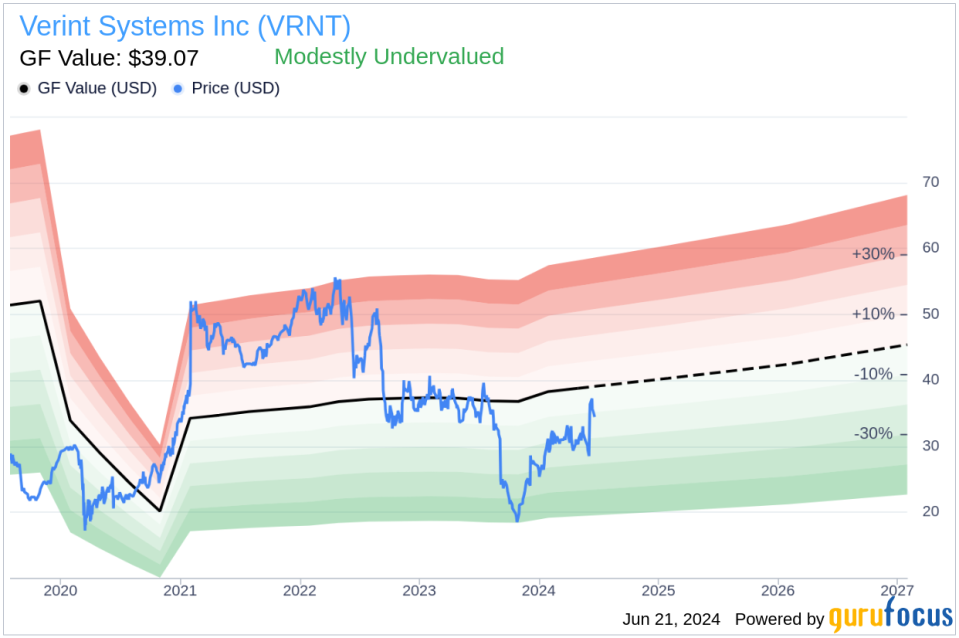 Insider Sale: Chairman & CEO Dan Bodner Sells 14,277 Shares of Verint Systems Inc (VRNT)