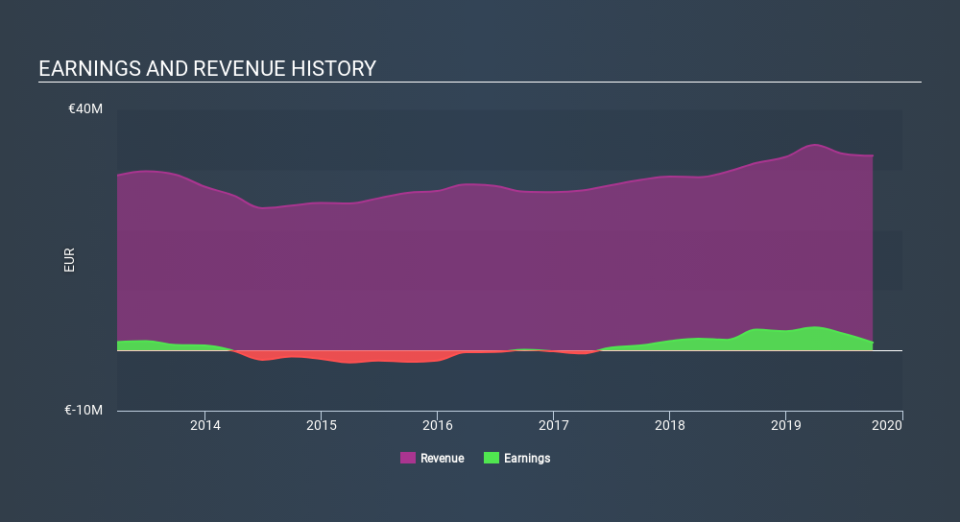 ENXTPA:ALLHB Income Statement, February 18th 2020