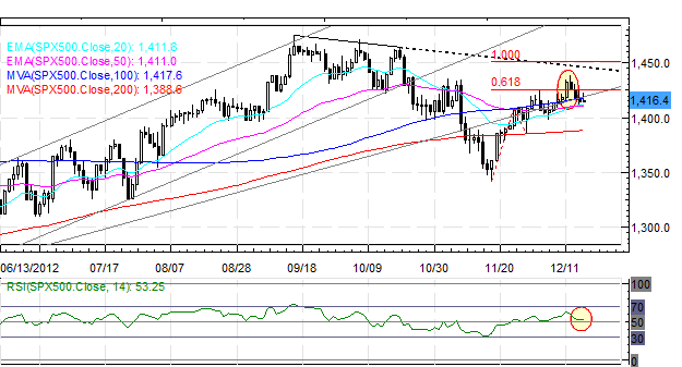 Forex_Japanese_Yen_Rebound_Ensues_After_Ultra_Dovish_Abe_Wins_Elections_fx_news_technical_analysis_body_Picture_6.png, Forex: Japanese Yen Rebound Ensues After Ultra Dovish Abe Wins Elections