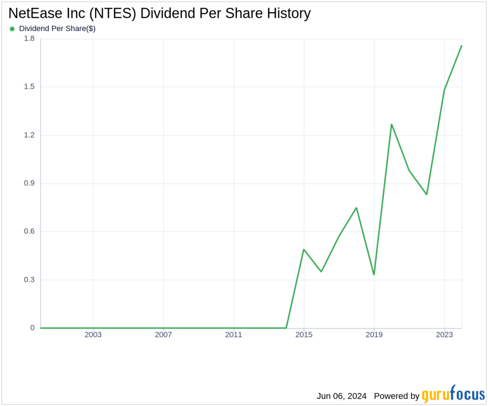 NetEase Inc's Dividend Analysis