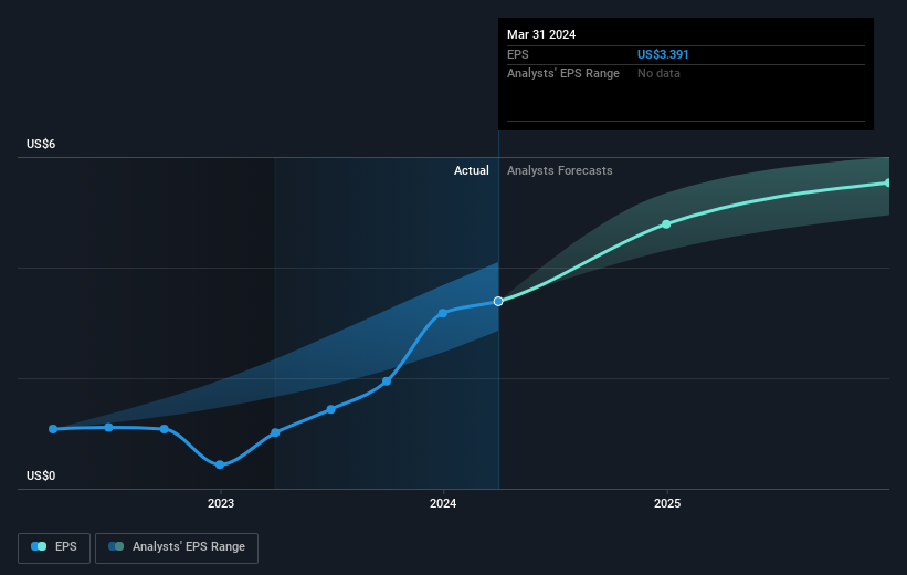 earnings-per-share-growth