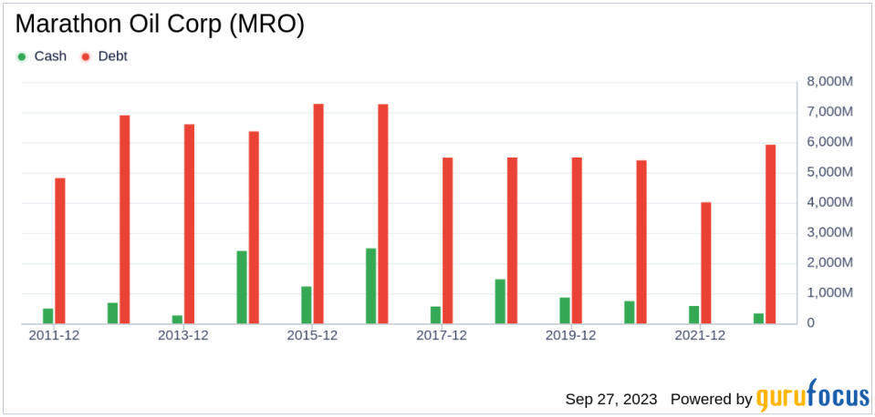 Marathon Oil (MRO)'s True Worth: A Comprehensive Analysis of Its Market Value