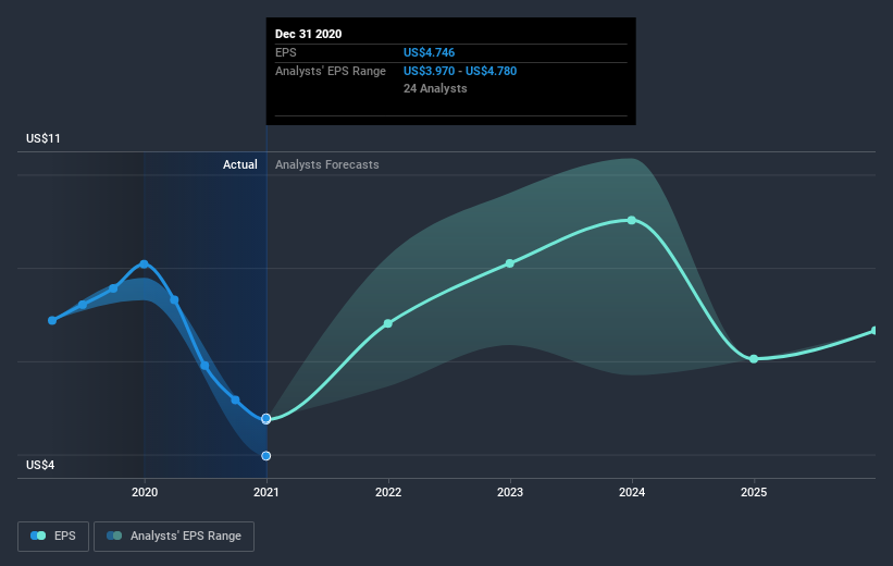 earnings-per-share-growth