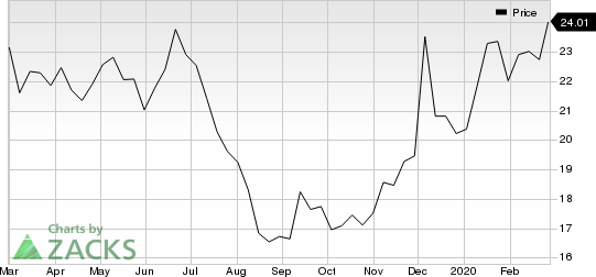 Patterson Companies, Inc. Price