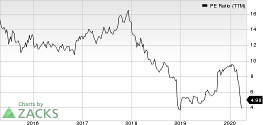 BGC Partners, Inc. PE Ratio (TTM)