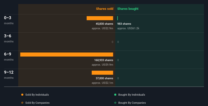 insider-trading-volume