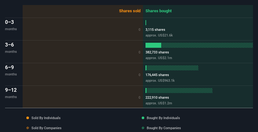 insider-trading-volume