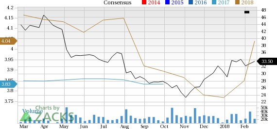 Viacom (VIAB) is an inspired choice for value investors, as it is hard to beat its incredible lineup of statistics on this front.