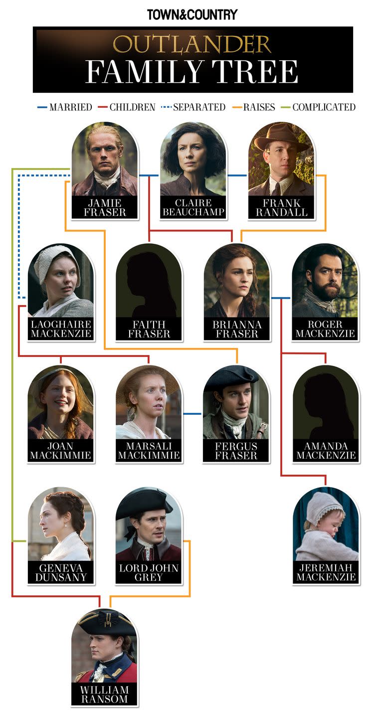 outlander family tree