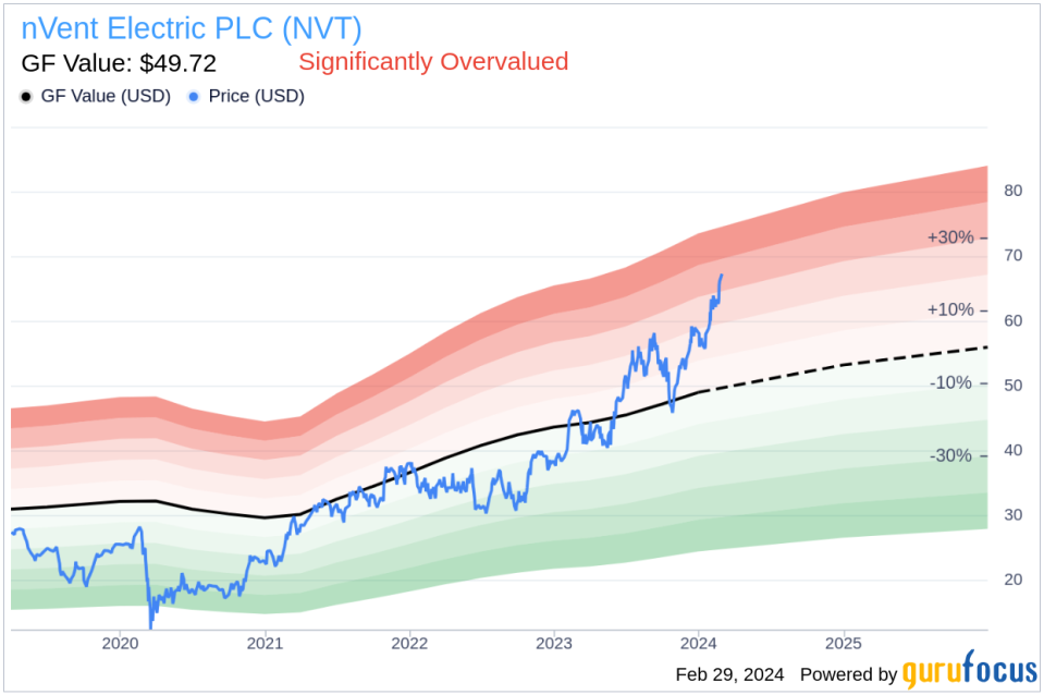 EVP & CTO Aravind Padmanabhan Sells 4,115 Shares of nVent Electric PLC (NVT)