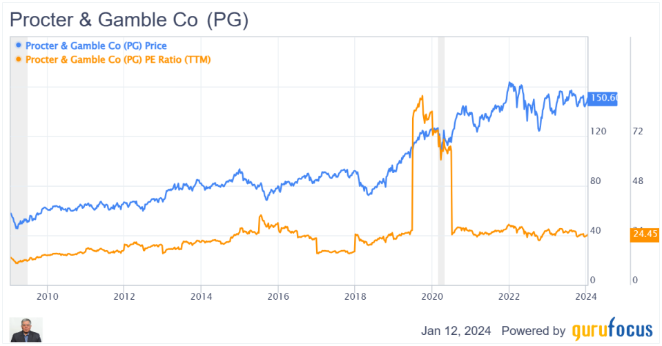 The Zen of Price