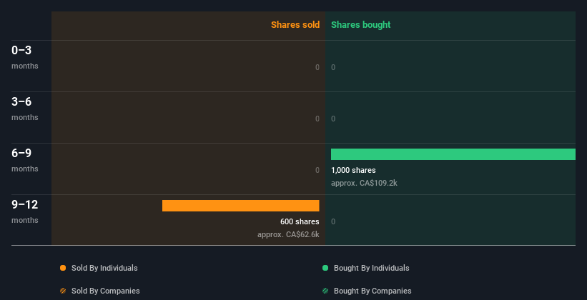 insider-trading-volume