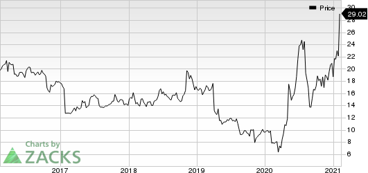 Meridian Bioscience Inc. Price