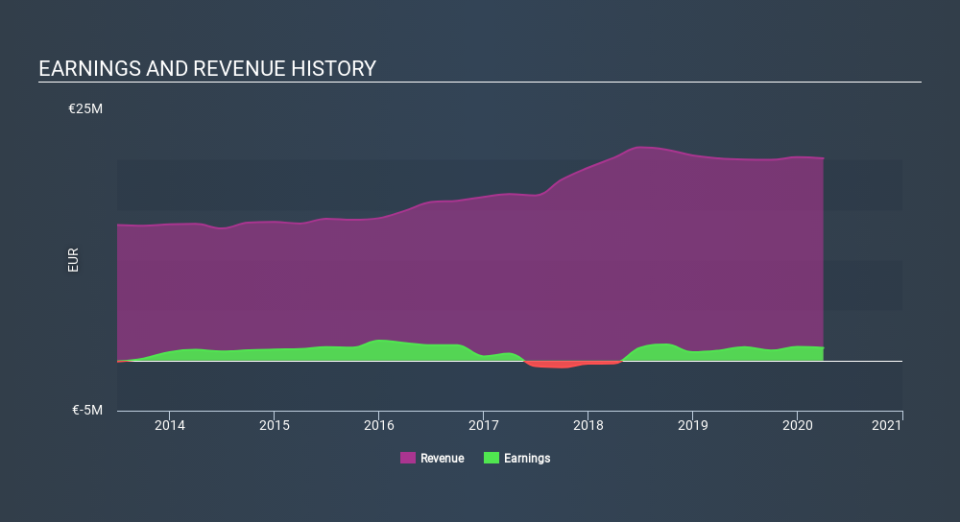 XTRA:V3V Income Statement May 30th 2020