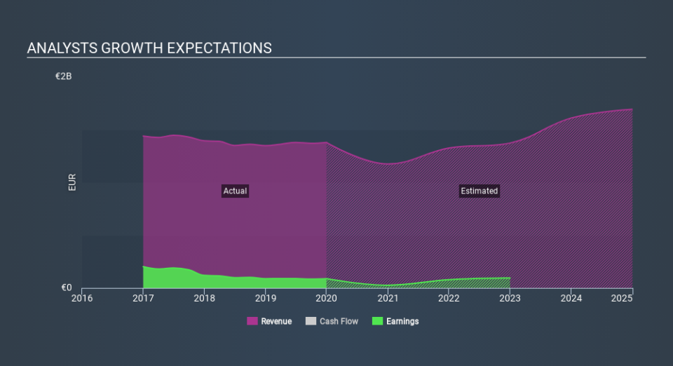 BIT:SFER Past and Future Earnings April 9th 2020