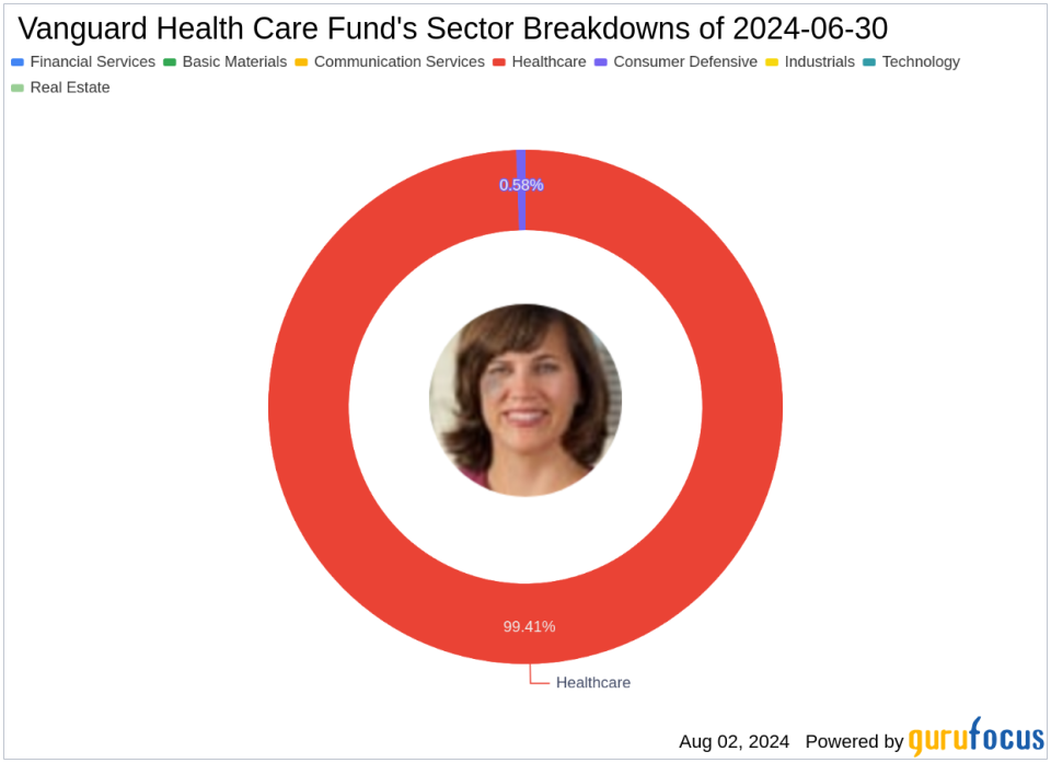 Vanguard Health Care Fund Amplifies Stake in Novo Nordisk A/S