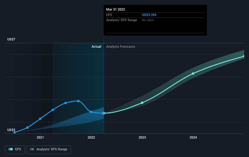 earnings-per-share-growth