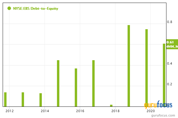 5 Peter Lynch Growth Stocks to Consider for 2nd Quarter