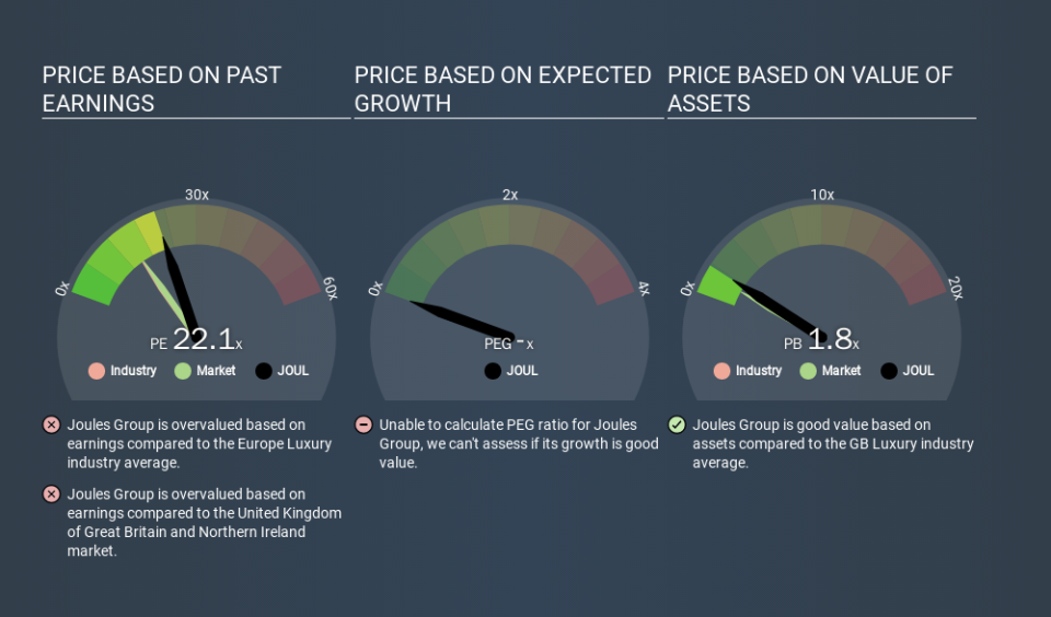 AIM:JOUL Price Estimation Relative to Market, March 13th 2020