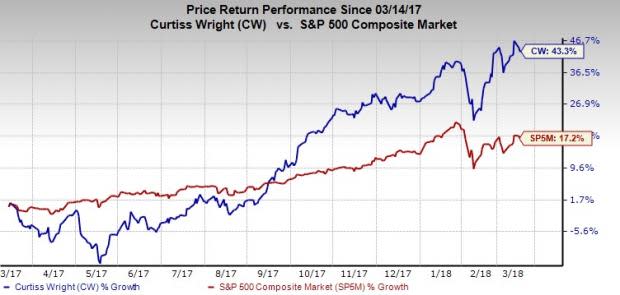 Tillerson's short tenure was marked by multiple public disagreements with President Trump. With arrival of Pompeo - who shares Trump's combatant perspective of the world - defense stocks will get a boost.