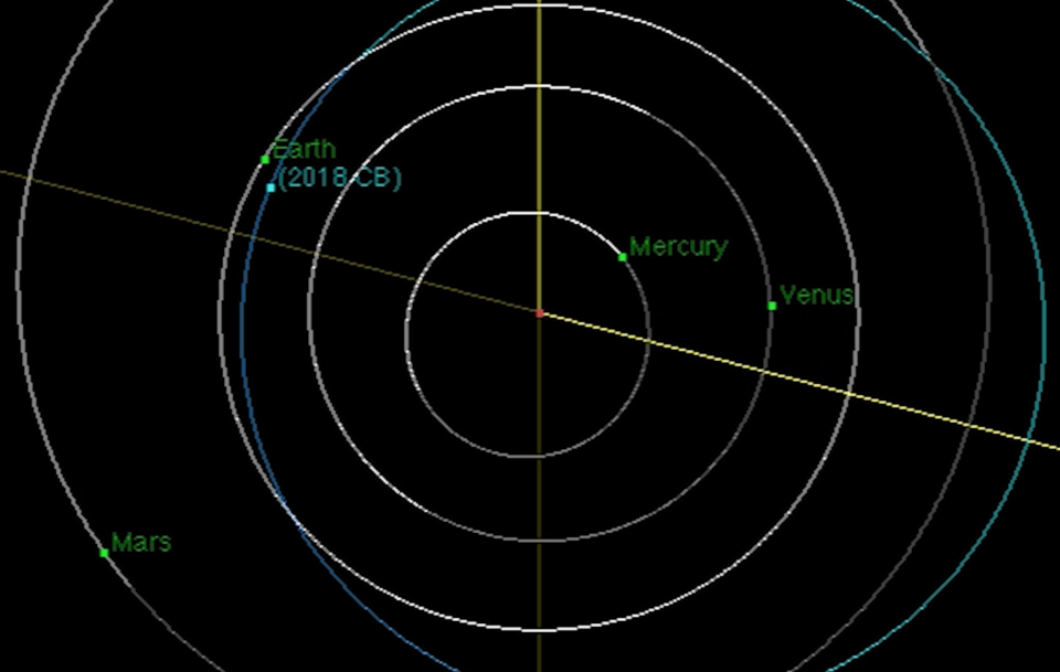 The path of asteroid 2018 CB, which will come close to Earth on Feb. 10.