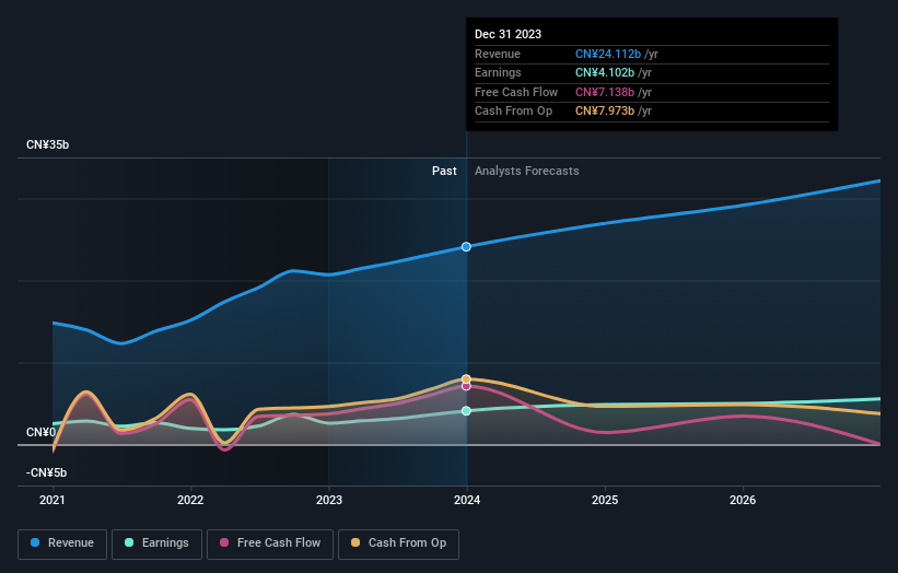 earnings-and-revenue-growth