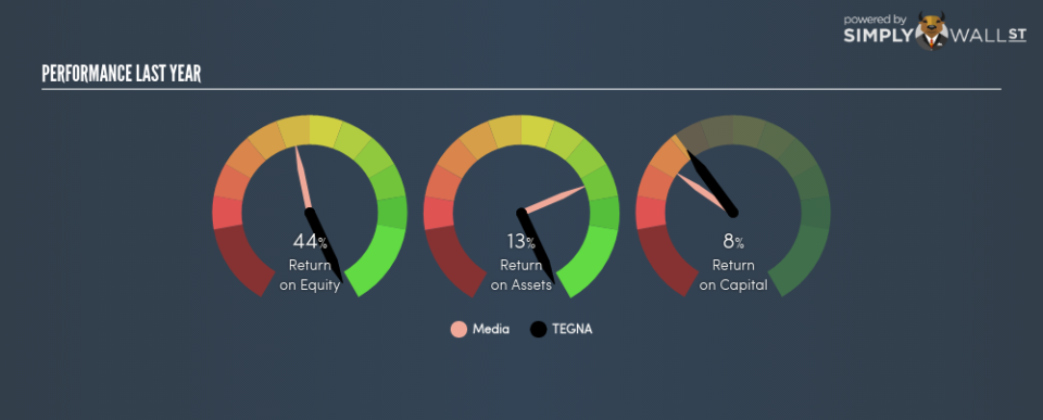 NYSE:TGNA Last Perf June 24th 18