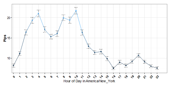 Do the Hours I Trade Matter? Yes - Quite a Bit.