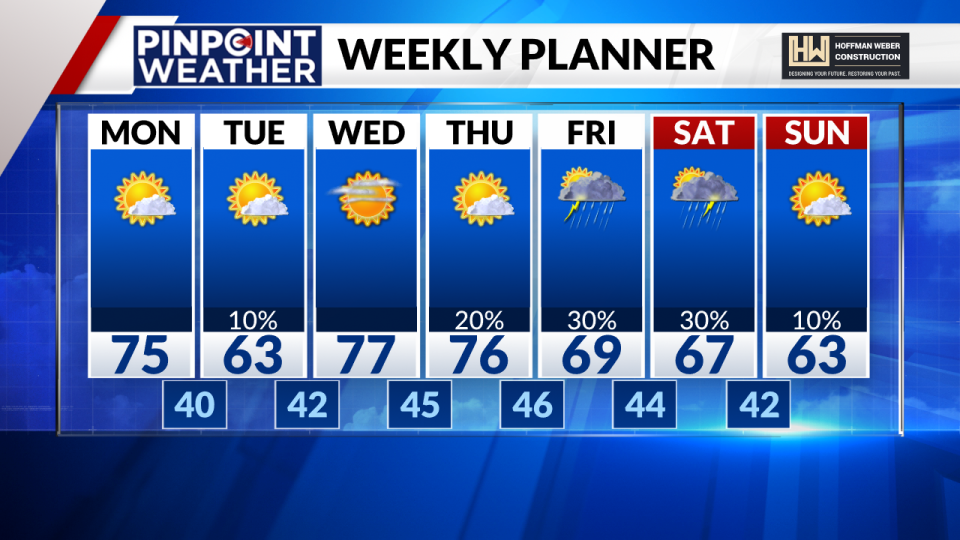 Pinpoint Weather 7-day forecast for Denver on April 22