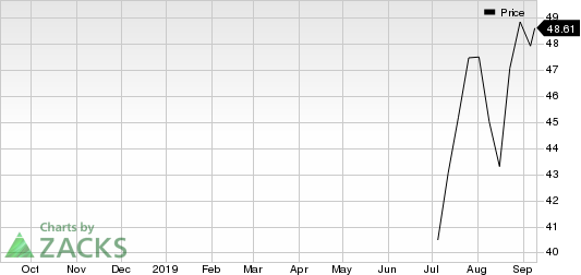 IAA, Inc. Price