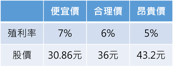 記者整理，00919於10/6收盤價為20.81元