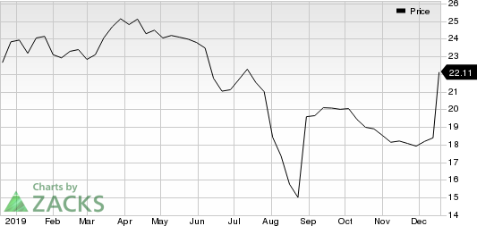 Tallgrass Energy GP, LP Price