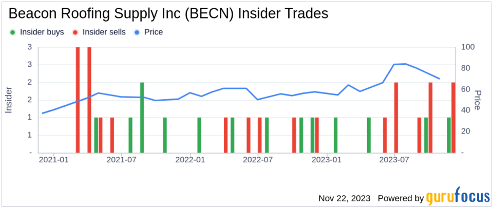 Insider Sell: President & CEO Julian Francis Sells Shares of Beacon Roofing Supply Inc (BECN)