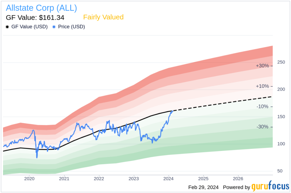 Insider Sell: EVP, Chief HR Officer of AIC Robert Toohey Sells 1,717 Shares of Allstate Corp (ALL)