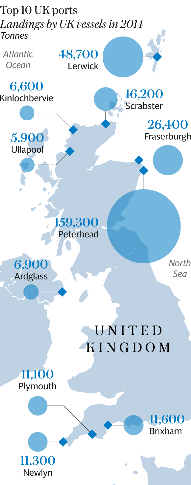 UK fishing ports map